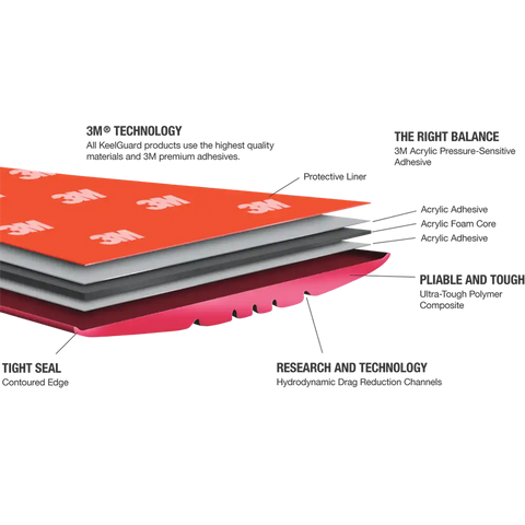 Megawear Keelguard 20108 Boat Keel Guard Protect The Bow Of Your Boat Against Abrasive Sand