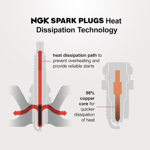 NGK 90288 NGK LASER IRIDIUM SPARK PLUG