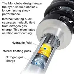Pro Comp Suspension ZX3024 07-15 Toyota Tundra Runner 2.0 Rear Shock