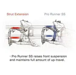 Pro Comp Suspension ZX2118 Runner Monotube Shock