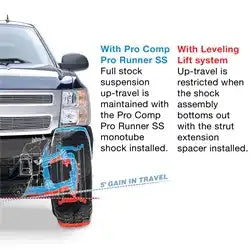 Pro Comp Suspension ZX2025 Shocks RUNNER MONOTUBE SHOCK 94-01 RAM1500 03-12 RAM2500 4WD Front 2-3"