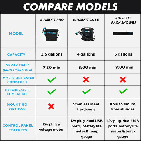 Rinse Kit 857007006357 Camp Shower Cube 4 Gallon Capacity 12 Volt Battery Powered