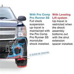 Pro Comp Suspension ZX2017 Shocks RUNNER SS MONOTUBE 06-08 RAM1500 4WD Front 2.5"