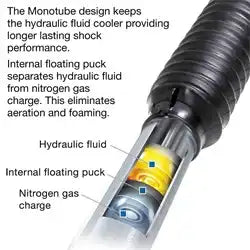 Pro Comp Suspension ZX2039 Runner Monotube Shock