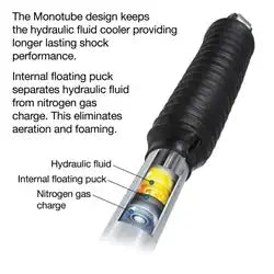 Pro Comp Suspension ZX2115 RUNNER 2.0 MONOTUBE SHOCK