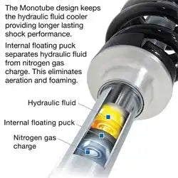 Pro Comp Suspension ZX2120 Runner SS Monotube Shock Absorber