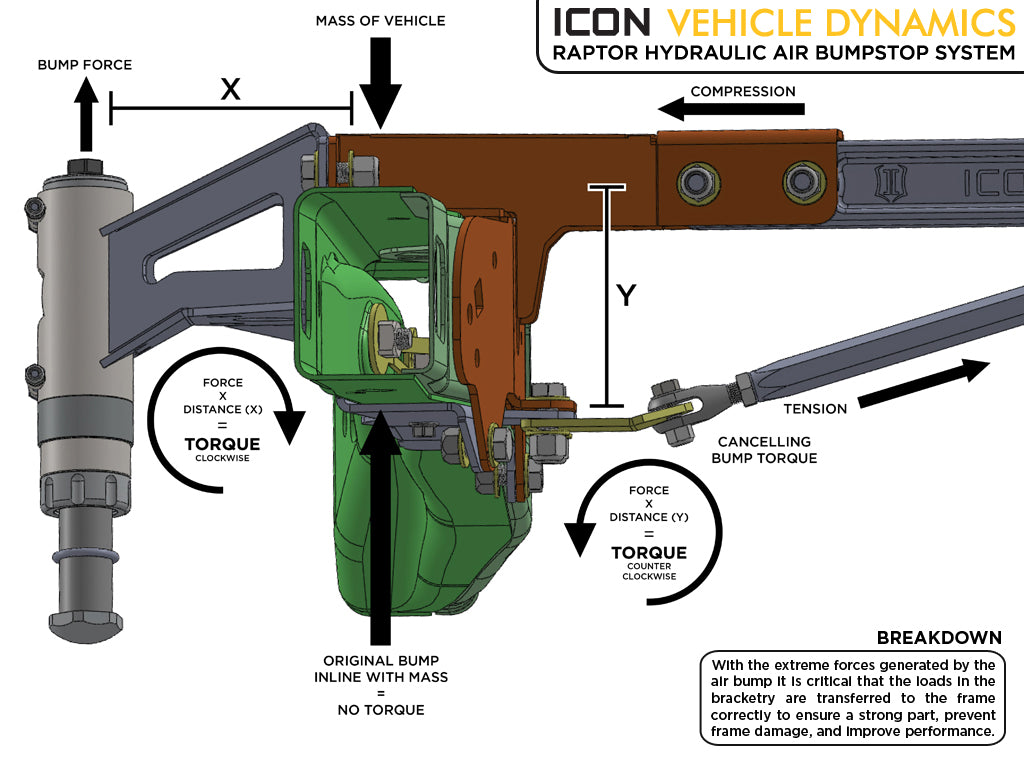 icon_raptor_bump_diagram_web_large.jpg
