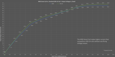 msd_smart_coil-voltage.png