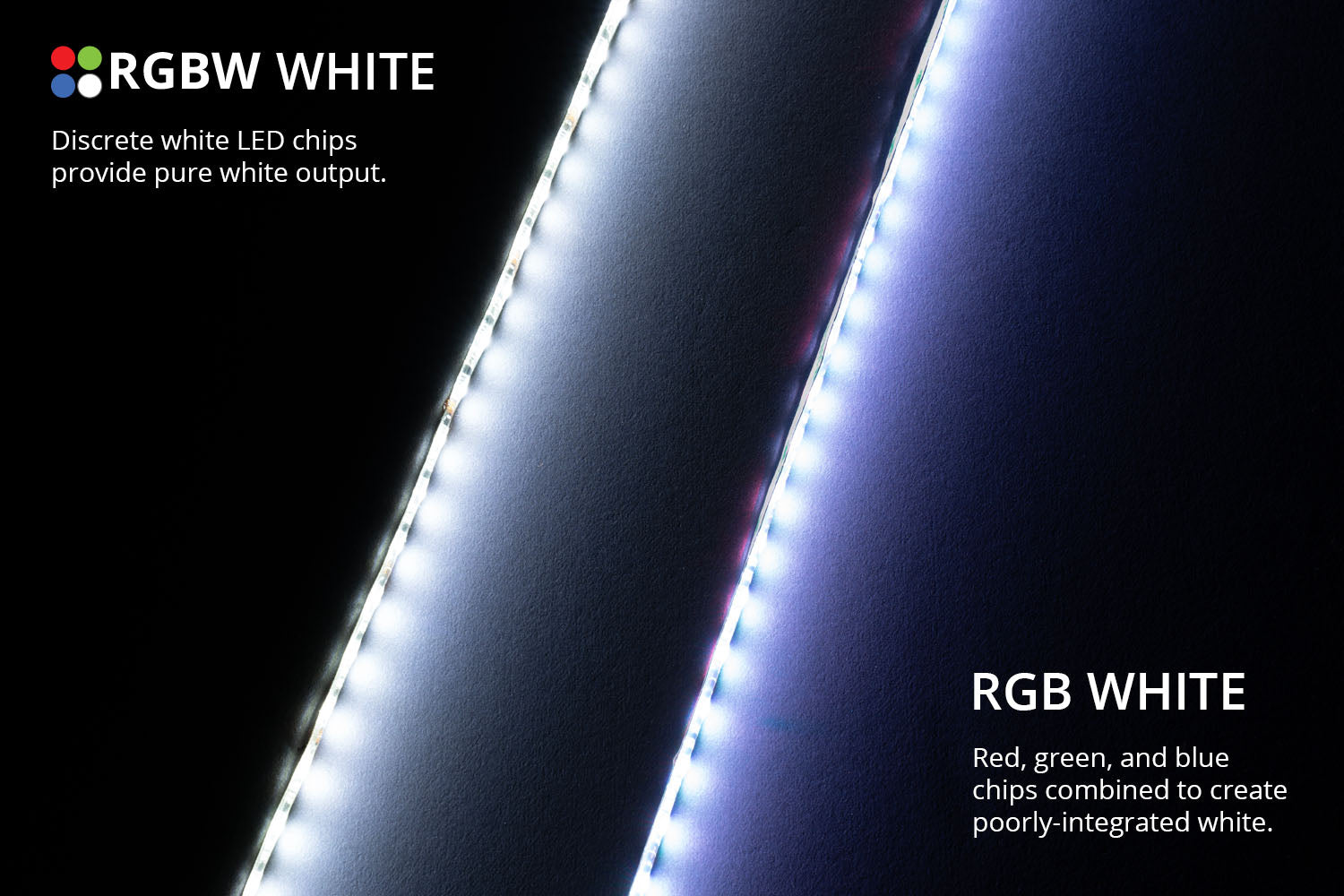 rgbw_rgb_strip_white_comparison_graphic_3.jpg