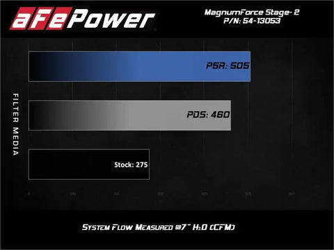 aFe 54-13053D POWER Magnum FORCE Stage-2 Pro Dry S Cold Air Intake System 06-13 BMW 3 Series L6-3.0L Non Turbo