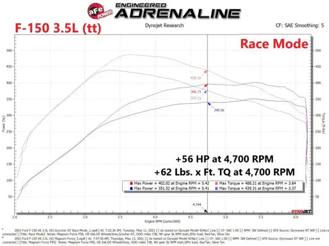 aFe 77-43044 Scorcher GT Power Module 2021 Ford F-150 2.7L/3.5L