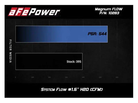 aFe 30-10283 MagnumFLOW Pro 5R OE Replacement Filter 16-19 Cadillac CTS-V V8-6.2L (SC)