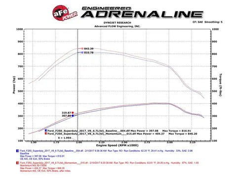 aFe 50-73006 Momentum HD PRO 10R 2017 Ford Diesel Trucks V8-6.7L (td)