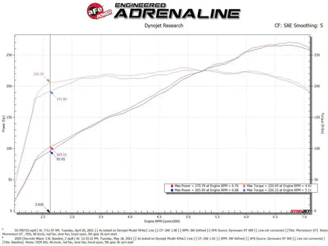 aFe 50-70071D POWER Momentum GT Pro Dry S Intake System 19-22 Chevrolet Blazer V6-3.6L