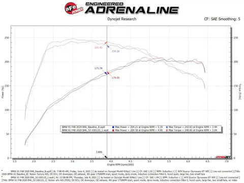 aFe 52-10011D 19-21 Mini Cooper / S Clubman L3 1.5L (t) MagnumFORCE Intake Stage-2 Pro DRY