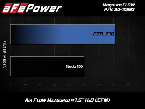 aFe 30-10293 MagnumFLOW OE Replacement Filter w/P5R Med 18-20 Jeep Grand Cherokee Trackhawk (WK2) V8-6.2L(sc)