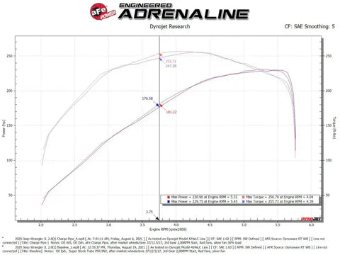 aFe 46-20268-B BladeRunner 2.5in Black IC Tube Hot Side w/ Coupling & Clamp Kit 2016 GM Colorado/Canyon 2.8L