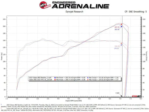 aFe 56-70056D Takeda Momentum Pro Dry S Cold Air Intake System 22-23 Subaru BRZ/Toyota GR86
