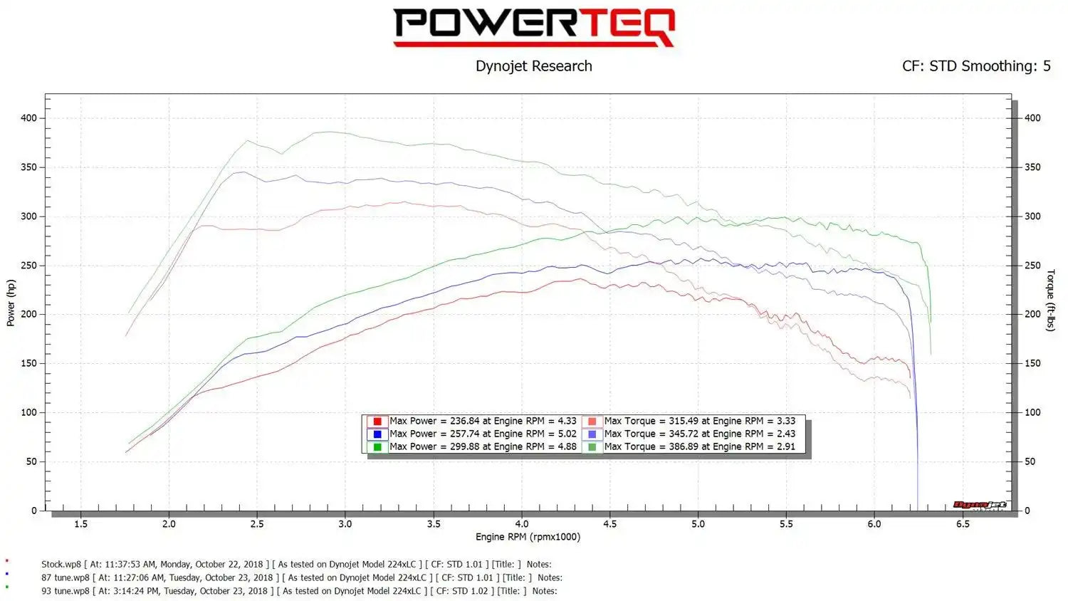 2018_Mustang_EB_Dyno_4.jpg