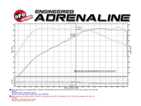 aFe 54-12912-C Magnum FORCE Stage-2 Pro 5R Cold Air Intake System 16-17 BMW 340i (F30) L6-3.0L (t) B58