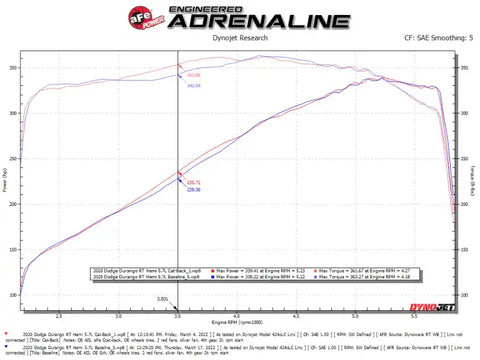 aFe 49-32086-P 11-21 Dodge Durango V6-3.6L/V8-5.7L MACH Force-Xp 304 SS Cat-Back Exhaust System w/ Polished Tip