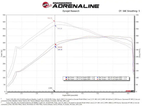 aFe 50-70099D POWER Momentum GT Pro Dry S Intake System 2017 Ford F-150 V6-3.5L (tt) PowerBoost