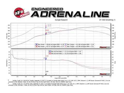 aFe 49-36338-P MACH Force-Xp 2-1/2in SS Axle Back Exhaust w/Polished Tips 15+ BMW M3/M4 (F80/F82) L6 3.0L (tt)