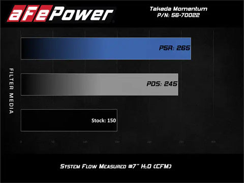 aFe 56-70022D POWER Momentum GT Pro Dry S Intake System 14-15 Ford Fiesta ST L4-1.6L (t)