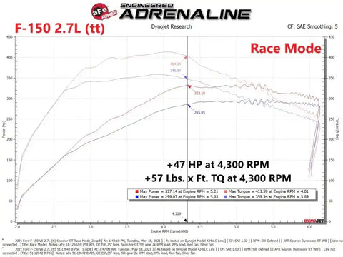 aFe 77-83044 Scorcher Blue Module 2021 Ford F-150 V6-2.7L (tt)/3.5L (tt)