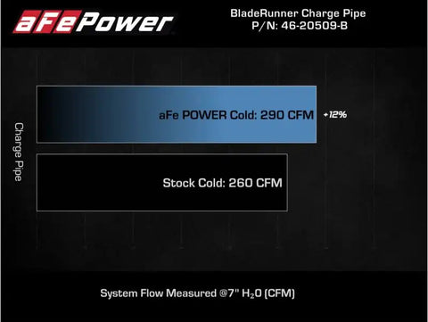 aFe 46-20509-B Kia Stinger 18-22 V6-3.3L (tt) BladeRunner Cold Charge Pipe- Black
