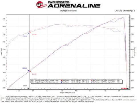 aFe 48-32031-T Twisted Steel 304SS Short Header 15-22 Dodge Challenger SC V8-6.2L / 6.4L HEMI Titanium Coating