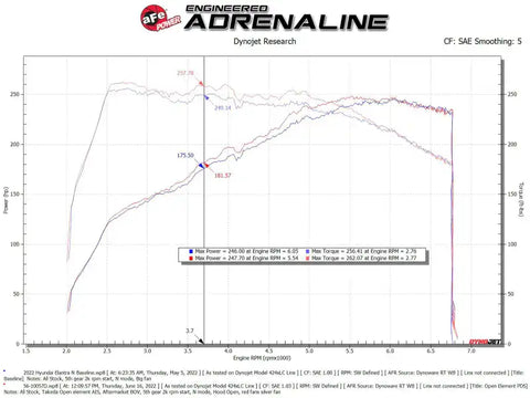 aFe 56-10057D Takeda Stage-2 Pro DRY S Cold Air Intake System 2022 Hyundai Elantra N