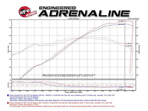 aFe 54-12872 Magnum FORCE Pro 5R Cold Air Intake System 2017 GM Colorado/Canyon V6-3.6L
