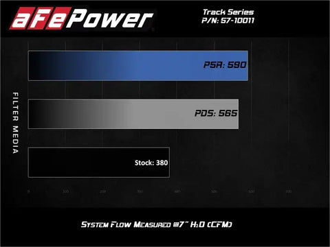 aFe 57-10011R 19-20 Dodge RAM 1500 5.7L Track Series Carbon Fiber Cold Air Intake System w/Pro 5R Filter