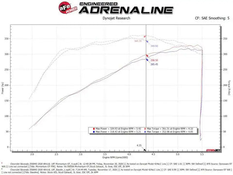 aFe 50-70055R Momentum GT Pro 5R Cold Air Intake System GM Trucks 2500/3500HD 2020 V8-6.6L