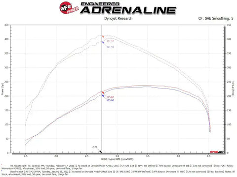 aFe 50-70070D Momentum HD Cold Air Intake System w/ Pro DRY S Filter 20-22 Dodge Ram 1500 V6-3.0L
