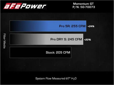 aFe 50-70073R POWER Momentum GT Pro 5R Intake System 17-21 BMW 540i (G30) L6-3.0L (t) B58