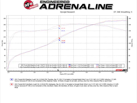 aFe 49-36053-B POWER Takeda 19-21 Toyota RAV4 L4-2.5L 304SS CB Exhaust w/ Black Tips