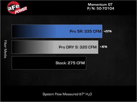 aFe 50-70104D 2022 VW GTI (MKVIII) L4-2.0L (t) Momentum GT Cold Air Intake System w/ Pro DRY S Filter