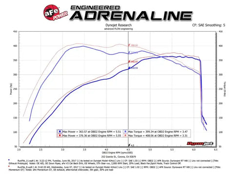 aFe 51-73115 POWER Momentum GT Pro Dry S Intake System 2017 Ford F-150 Raptor V6-3.5L (tt) EcoBoost