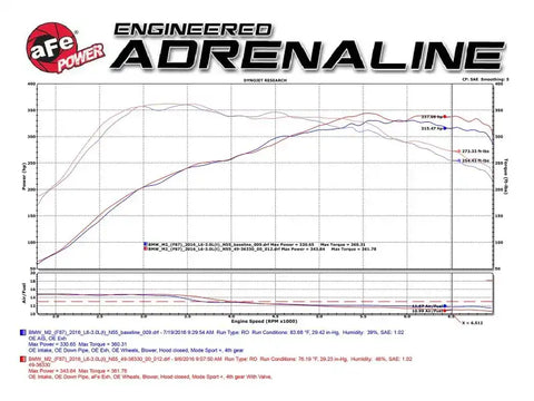 aFe 49-36330-1B 16-18 BMW M2 L6-3.0L MACH Force-Xp 3in to 2.5in 304 SS Cat-Back Exhaust System-Quad Black Tips