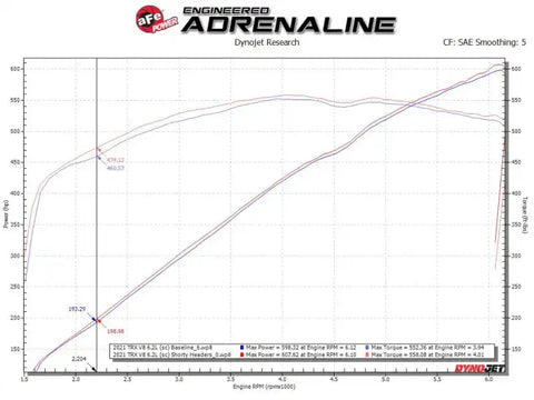 aFe 48-32030-T Power Twisted Steel 304SS Shorty Header 2021 Ram 1500 TRX V8-6.2L