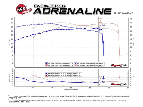 aFe 54-76011 Momentum GT Pro 5R Cold Air Intake System 12-21 Toyota Land Cruiser V6-4.0L (Non-US Models Only)