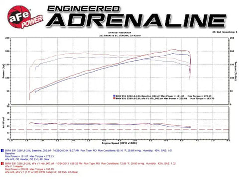 aFe 48-36307-1 08-13 BMW 128i (E82/88) L6 3.0L Twisted Steel 304 Stainless Long Tube Header w/ Cat