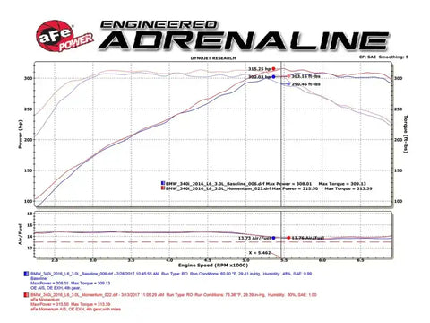 aFe 54-76309 Momentum GT Pro 5R Cold Air Intake System 16-17 BMW 340i/ix B58