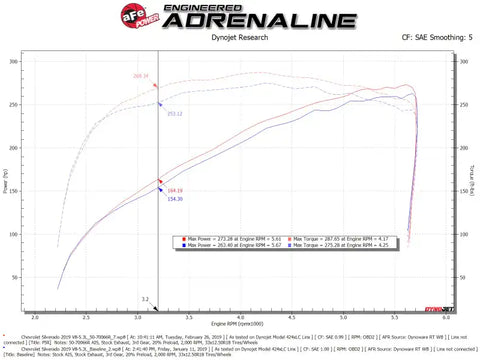 aFe 50-70066R Momentum GT Pro 5R Cold Air Intake System 19-21 GM SUV 5.3L V8