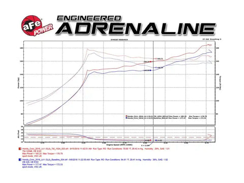 aFe TM-1024B-D MagnumFORCE Intakes Stage-2 PDS AIS 2016 Honda Civic 1.5L