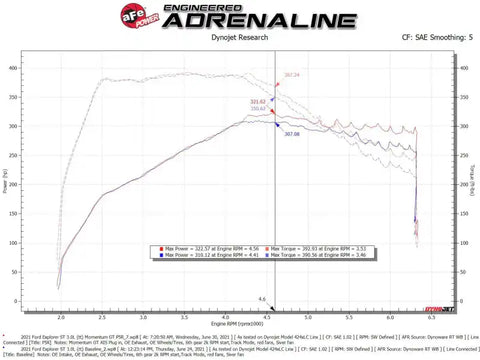 aFe 50-70076R Momentum GT Pro 5R Cold Air Intake System 20-21 Ford Explorer ST V6-3.0L TT