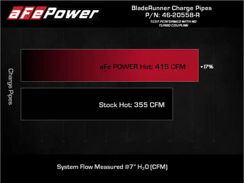 aFe 46-20558-R 2022 Toyota Land Cruiser (J300) V6-3.5L (tt) BladeRunner 2.5in Aluminum Hot Charge Pipe - Red