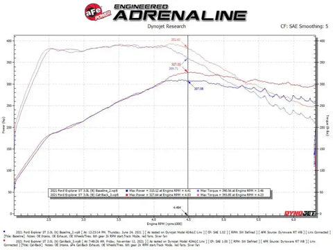 aFe 49-33139-P MACH Force-Xp 2.5in. 304 SS C/B Exhaust 20-21 Ford Explorer V6-3.0L - Polished Tip